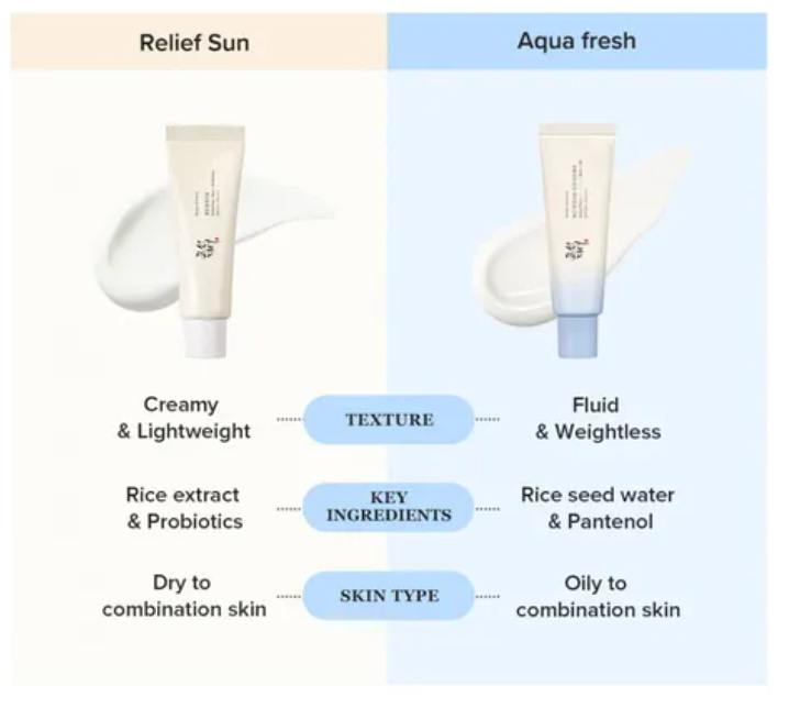 Beauty of Joseon - Relief Sun Aqua-fresh : Rice + B5 50ml