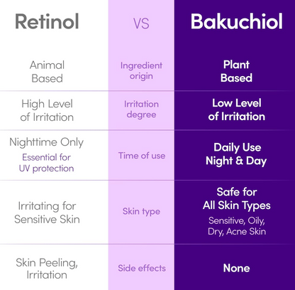 EQQUALBERRY - Bakuchiol Plumping Serum 30ml