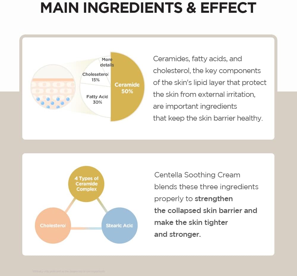 SKIN 1004 - Madagascar Centella Soothing Cream 75ml